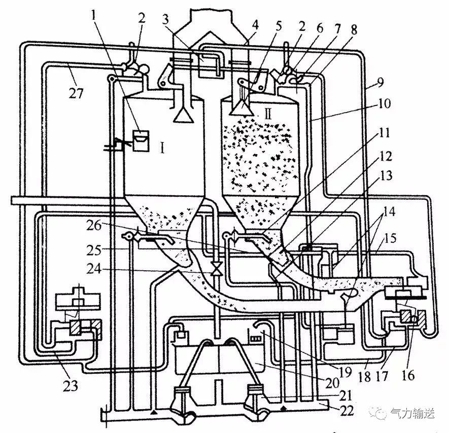 倉式氣力輸送泵  倉式氣力輸送泵