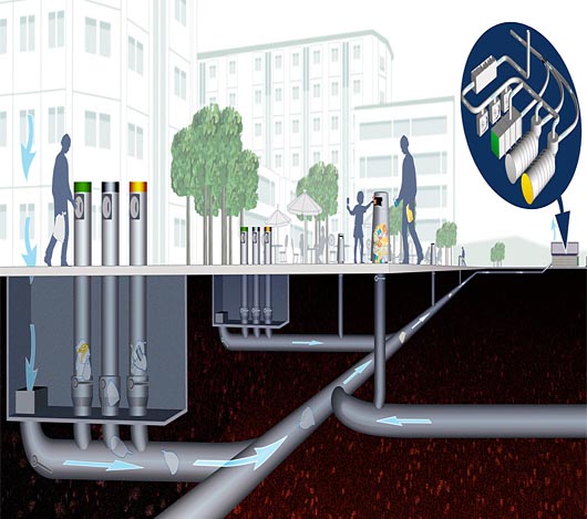 垃圾氣力輸送系統示意圖