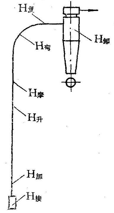 氣力輸送計算 氣力輸送計算