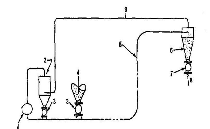 氣力輸送圖紙 氣力輸送圖紙